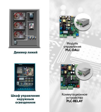 Шкаф управления наружным освещением гелиос схема