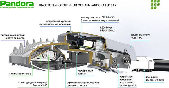        Pandora LED